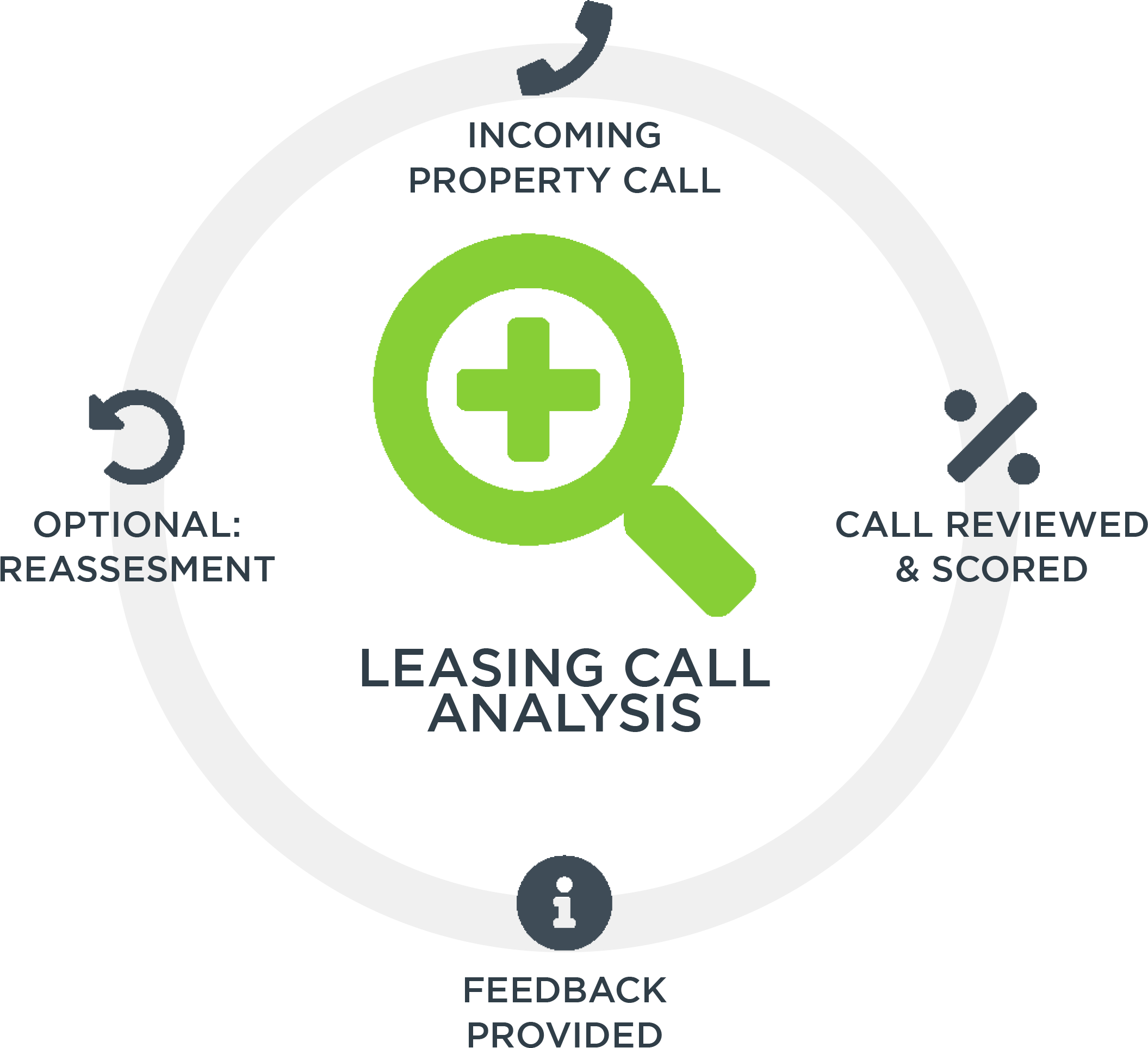 leasing-call-analysis-gif