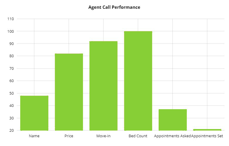ca-call-performance2